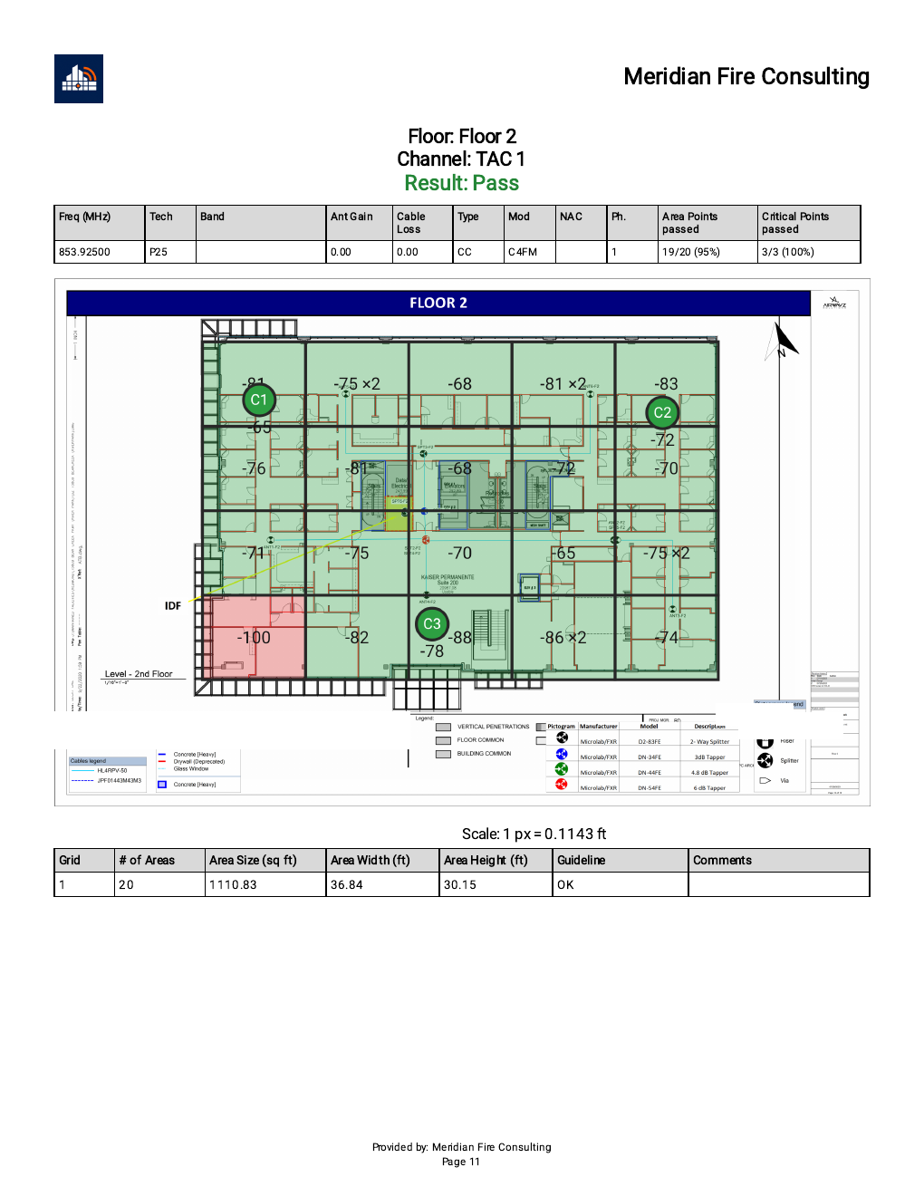 Generated Grid Test report page: a passing floor with a graded plan overlay, 19 of 20 area points and 3 of 3 critical points passed, and the per-point results table